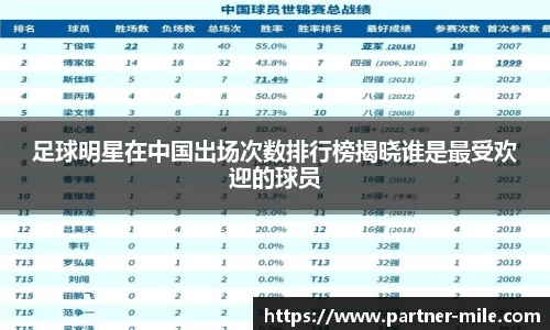 足球明星在中国出场次数排行榜揭晓谁是最受欢迎的球员